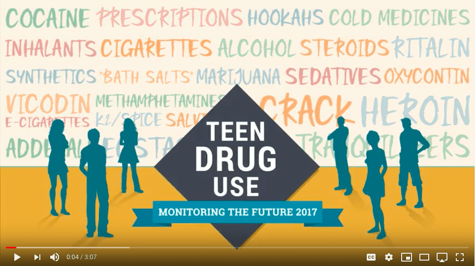Infographic: Survey Shows Reporting on Teen Drug and Alcohol Abuse ...